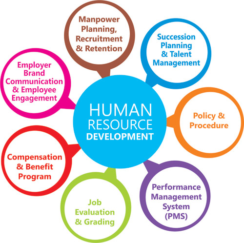 Human Resources Development Fund : 4 Steps to Strategic ...